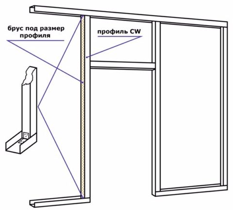 In the lower guide profile there is a gap to the width of the opening