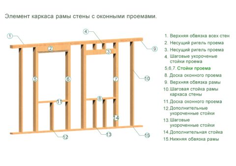 A detailed diagram of a wooden frame