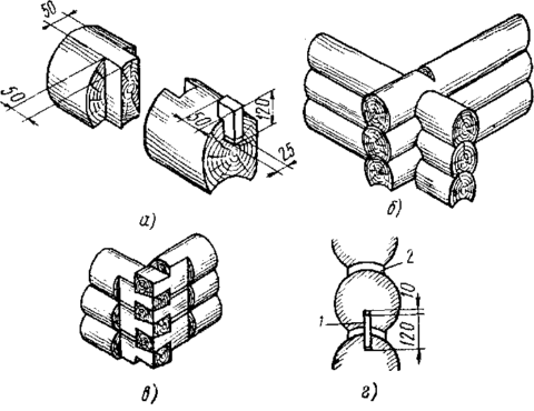 Types of Log Bundles