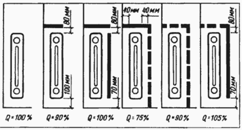 Changing the heat transfer of the heater in the niche and behind the screen